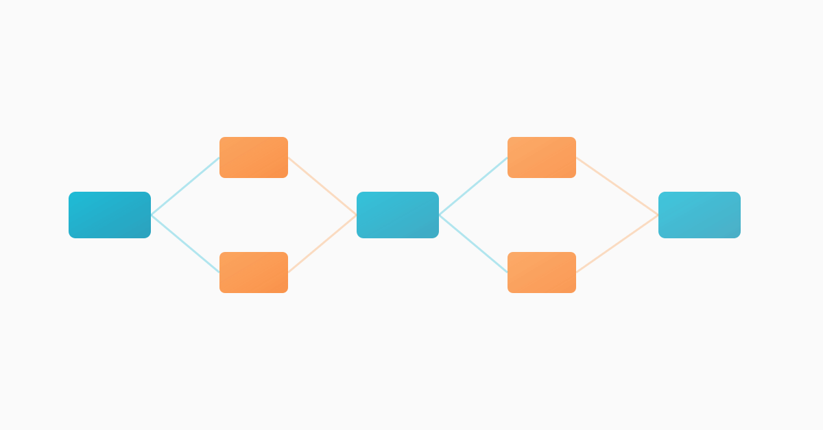 Flow diagram in cyan and orange showing progressive knowledge stages